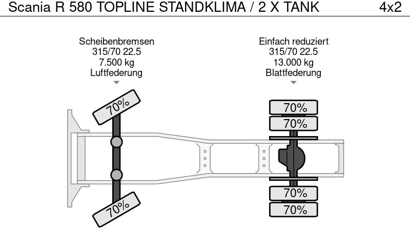 Leasing financiero de Scania R 580 TOPLINE STANDKLIMA / 2 X TANK leasing Scania R 580 TOPLINE STANDKLIMA / 2 X TANK: foto 19