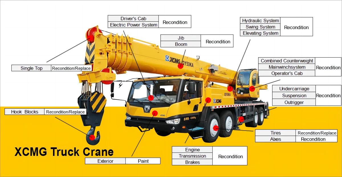 Autogrúa XCMG QY25k5-I used truck crane 25 ton hydraulic mobile crane price: foto 13