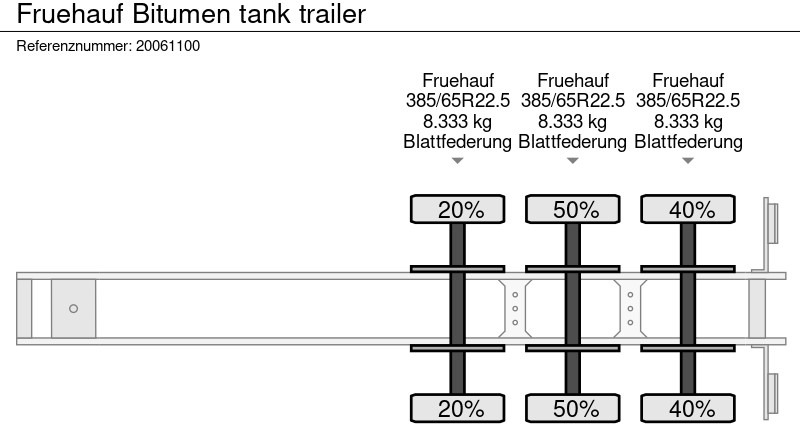 Leasing financiero de Fruehauf Bitumen tank trailer leasing Fruehauf Bitumen tank trailer: foto 9