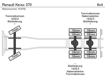 Leasing financiero de Renault Kerax 370 leasing Renault Kerax 370: foto 3 Leasing financiero de Renault Kerax 370 leasing Renault Kerax 370: foto 3