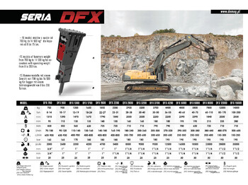 Martillo hidráulico para Excavadora nuevo DEMOQ DFX950 Hydraulic breaker 950 kg: foto 2