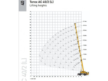 Grúa todo terreno Terex AC40-2L: foto 5