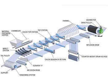 Cinta transportadora nuevo Kinglink B800 New High Quality Belt Conveyor: foto 2 Cinta transportadora nuevo Kinglink B800 New High Quality Belt Conveyor: foto 2