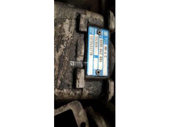 Transmisión RENAULT