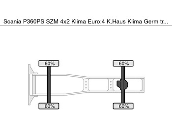 Cabeza tractora Scania P360PS SZM 4x2 Klima Euro:4 K.Haus Klima Germ: foto 5