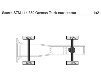 Leasing financiero de Scania SZM 114-380 German Truck leasing Scania SZM 114-380 German Truck: foto 5