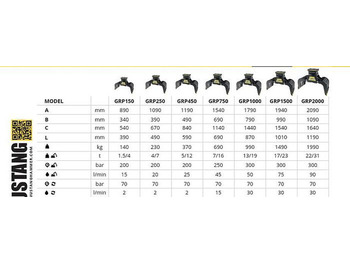 Leasing financiero de Mustang GRP2000 Abbruch- & Sortiergreifer leasing Mustang GRP2000 Abbruch- & Sortiergreifer: foto 2 Leasing financiero de Mustang GRP2000 Abbruch- & Sortiergreifer leasing Mustang GRP2000 Abbruch- & Sortiergreifer: foto 2