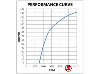 Alternador para Camión nuevo Renault Alternator 24V 130A Renault - Volvo: foto 4 Alternador para Camión nuevo Renault Alternator 24V 130A Renault - Volvo: foto 4