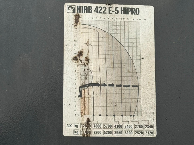Camión caja abierta, Camión grúa Scania P420 8X4 PRITSCHE + (25m) KRAN HIAB 422 E-5 HIPRO + JIB 100X-4 - RETARDER - *284.000km* - MANUAL - STEEL SPRING - EURO 3 - BE TRUCK: foto 10 Camión caja abierta, Camión grúa Scania P420 8X4 PRITSCHE + (25m) KRAN HIAB 422 E-5 HIPRO + JIB 100X-4 - RETARDER - *284.000km* - MANUAL - STEEL SPRING - EURO 3 - BE TRUCK: foto 10