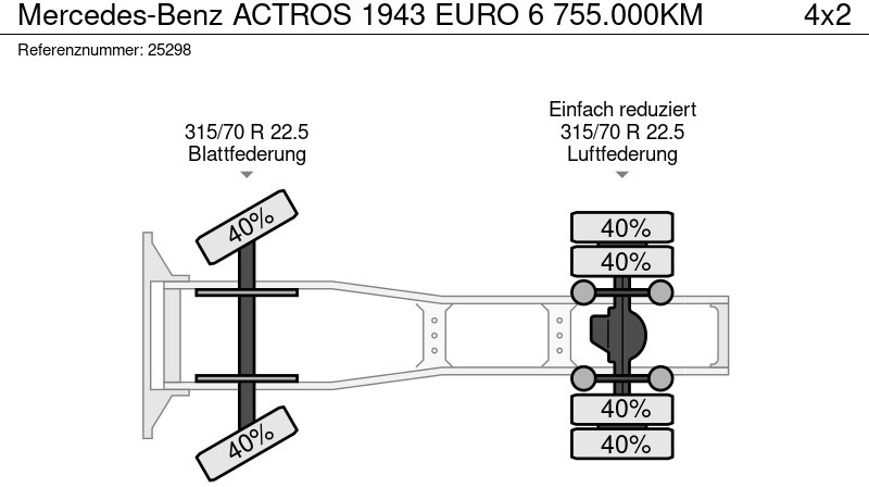 Cabeza tractora Mercedes-Benz ACTROS 1943 EURO 6 755.000KM: foto 9 Cabeza tractora Mercedes-Benz ACTROS 1943 EURO 6 755.000KM: foto 9