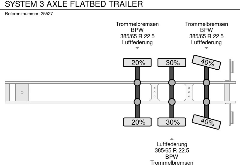 Semirremolque plataforma/ Caja abierta System 3 AXLE FLATBED TRAILER: foto 6