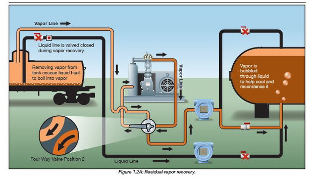 Corken 691 Compressor (mounted) Base plate/107 A/107B GAS, LPG, GPL, AUTOGAS Corken LPG/NH3 compressors are designed to transfer liquefied gases such as butane/propane mixtures (liquefied petroleum gas or LP - Compresor de aire: foto 2 Corken 691 Compressor (mounted) Base plate/107 A/107B GAS, LPG, GPL, AUTOGAS Corken LPG/NH3 compressors are designed to transfer liquefied gases such as butane/propane mixtures (liquefied petroleum gas or LP - Compresor de aire: foto 2