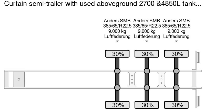 Curtain semi-trailer with used aboveground 2700 &4850L tanks Gas, Gaz, LPG, GPL, Propane, Butane tank ID 8.370 - Semirremolque lona: foto 5 Curtain semi-trailer with used aboveground 2700 &4850L tanks Gas, Gaz, LPG, GPL, Propane, Butane tank ID 8.370 - Semirremolque lona: foto 5