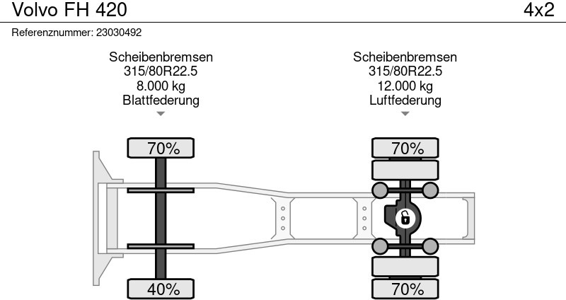 Cabeza tractora Volvo FH 420: foto 12 Cabeza tractora Volvo FH 420: foto 12