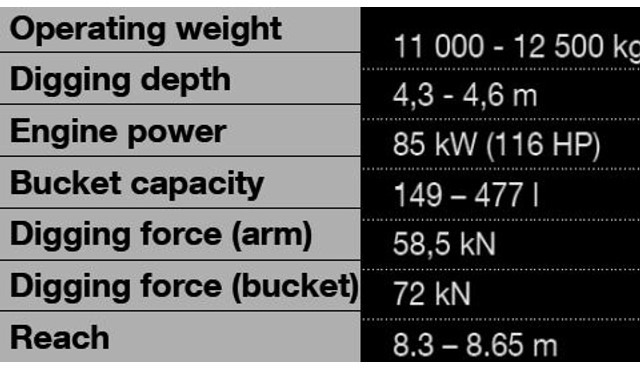 Yanmar B110 W - Excavadora de ruedas: foto 2 Yanmar B110 W - Excavadora de ruedas: foto 2