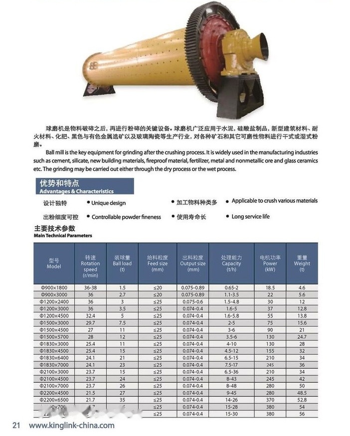 Kinglink BALL MILL 1830X4500 WITH 160KW MOTOR - Trituradora de cono: foto 5 Kinglink BALL MILL 1830X4500 WITH 160KW MOTOR - Trituradora de cono: foto 5