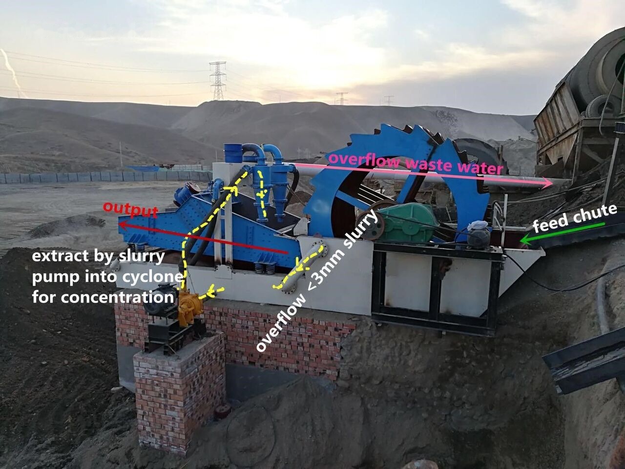 Kinglink Dewatering Screen DS1530 - Cribadora: foto 4 Kinglink Dewatering Screen DS1530 - Cribadora: foto 4