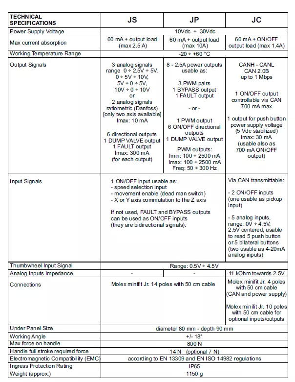 Maquinaria forestal Proportional Valve Walvoil DPX100 with Control Scanreco RC400 and JP Joysticks Danfoss for Parker, Nordhyraulic, Fassi, Hiab: foto 11