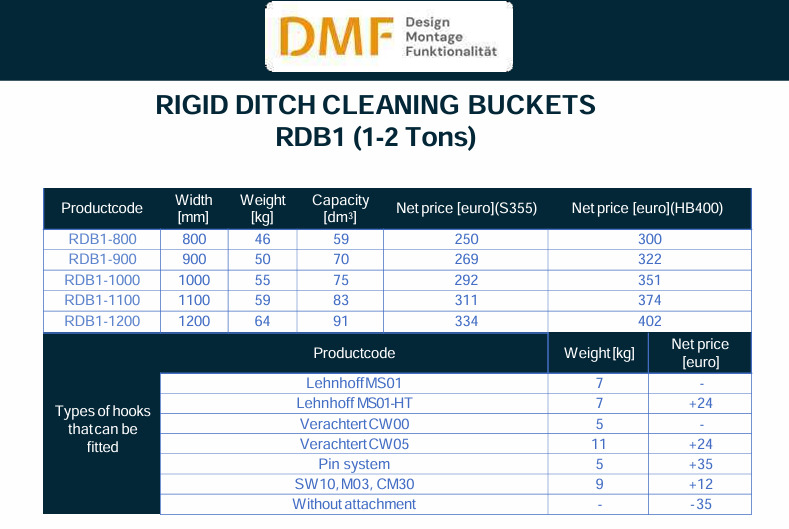 Planierlöffel für Bagger (1–2 Tonnen) - Cazo: foto 2 Planierlöffel für Bagger (1–2 Tonnen) - Cazo: foto 2