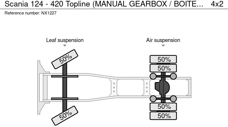 Leasing financiero de Scania 124 - 420 Topline (MANUAL GEARBOX / BOITE MANUELLE) leasing Scania 124 - 420 Topline (MANUAL GEARBOX / BOITE MANUELLE): foto 16 Leasing financiero de Scania 124 - 420 Topline (MANUAL GEARBOX / BOITE MANUELLE) leasing Scania 124 - 420 Topline (MANUAL GEARBOX / BOITE MANUELLE): foto 16