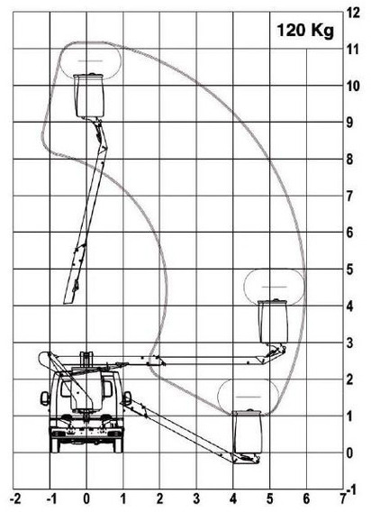 Usado Topy 11.1 sobre FORD TRANSIT CC FT3500 - Plataforma elevadora: foto 5 Usado Topy 11.1 sobre FORD TRANSIT CC FT3500 - Plataforma elevadora: foto 5