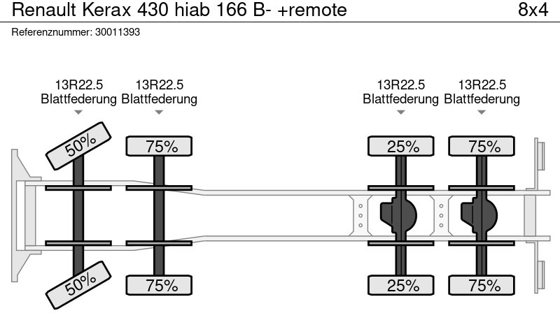 Camión caja abierta, Camión grúa Renault Kerax 430 hiab 166 B- +remote: foto 13