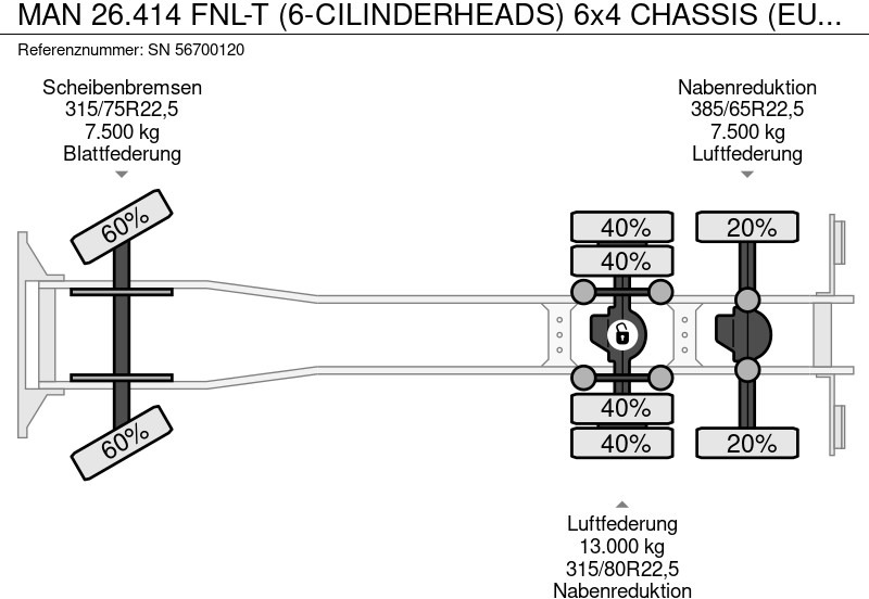 Leasing financiero de MAN 26.414 FNL-T (6-CILINDERHEADS) 6x4 CHASSIS (EURO 2 / ZF16 MANUAL GEARBOX / REDUCTION AXLES) leasing MAN 26.414 FNL-T (6-CILINDERHEADS) 6x4 CHASSIS (EURO 2 / ZF16 MANUAL GEARBOX / REDUCTION AXLES): foto 12