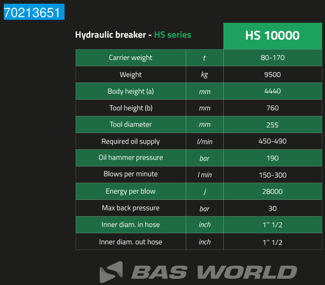 Mustang HS10000 NEW UNUSED - SUITS 80-170 TON - Implemento: foto 2 Mustang HS10000 NEW UNUSED - SUITS 80-170 TON - Implemento: foto 2