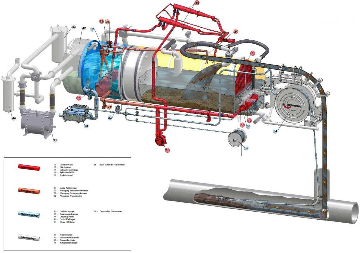 Scania R450 8x4 Kroll 19m³ W-Rückgewinner Kombi-HD +ADR - Limpieza de alcantarillado: foto 4 Scania R450 8x4 Kroll 19m³ W-Rückgewinner Kombi-HD +ADR - Limpieza de alcantarillado: foto 4