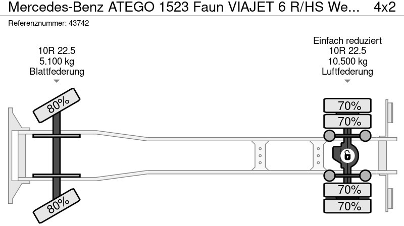 Barredora vial Mercedes-Benz ATEGO 1523 Faun VIAJET 6 R/HS Wegdekreiniger Just 14.776 km!: foto 16