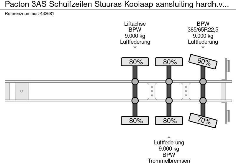 Leasing financiero de Pacton 3AS Schuifzeilen Stuuras Kooiaap aansluiting hardh.vloer leasing Pacton 3AS Schuifzeilen Stuuras Kooiaap aansluiting hardh.vloer: foto 18