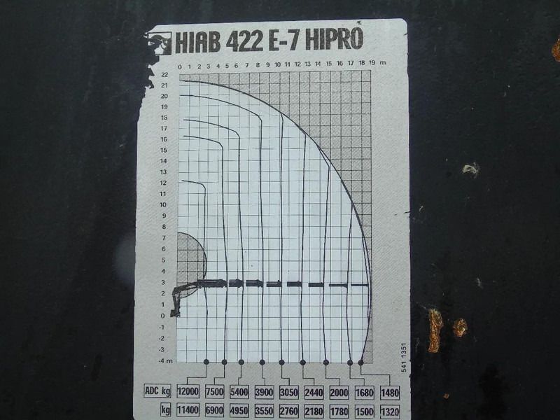 Volvo FH 440 + HIAB 422 E-7 + 8X4 + PERFECT CONDITION - Camión grúa: foto 5 Volvo FH 440 + HIAB 422 E-7 + 8X4 + PERFECT CONDITION - Camión grúa: foto 5