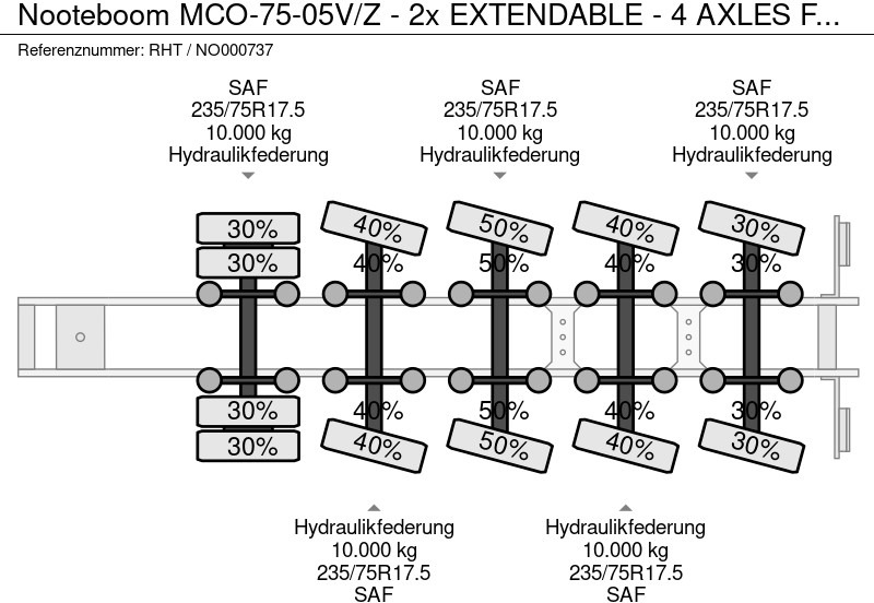 Góndola rebajadas semirremolque Nooteboom MCO-75-05V/Z - 2x EXTENDABLE - 4 AXLES FORCED STEERING: foto 16 Góndola rebajadas semirremolque Nooteboom MCO-75-05V/Z - 2x EXTENDABLE - 4 AXLES FORCED STEERING: foto 16