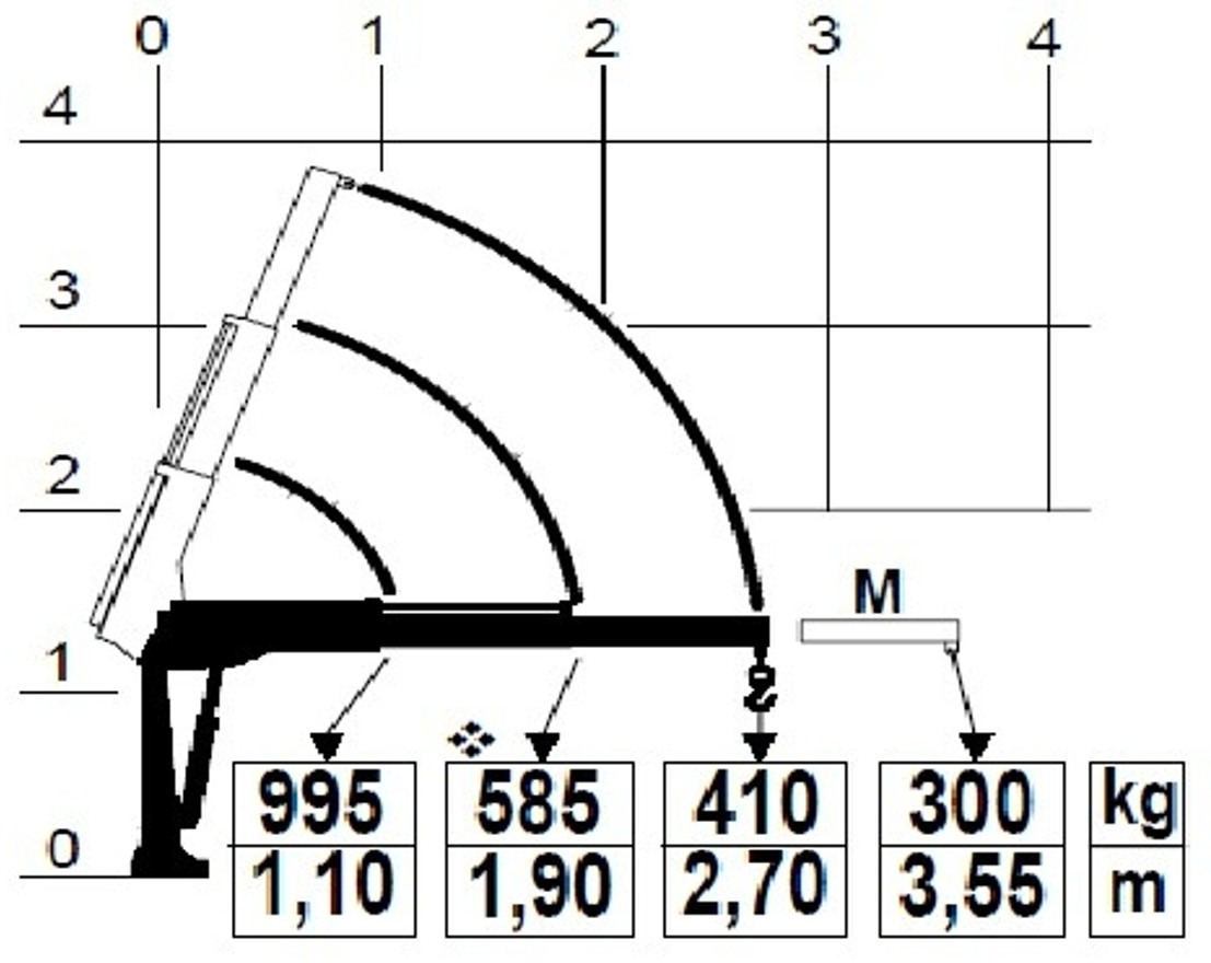 RENAULT Master L2H1 (neues Mod.) Alupritsche m. Kran - Caja abierta furgoneta: foto 4 RENAULT Master L2H1 (neues Mod.) Alupritsche m. Kran - Caja abierta furgoneta: foto 4