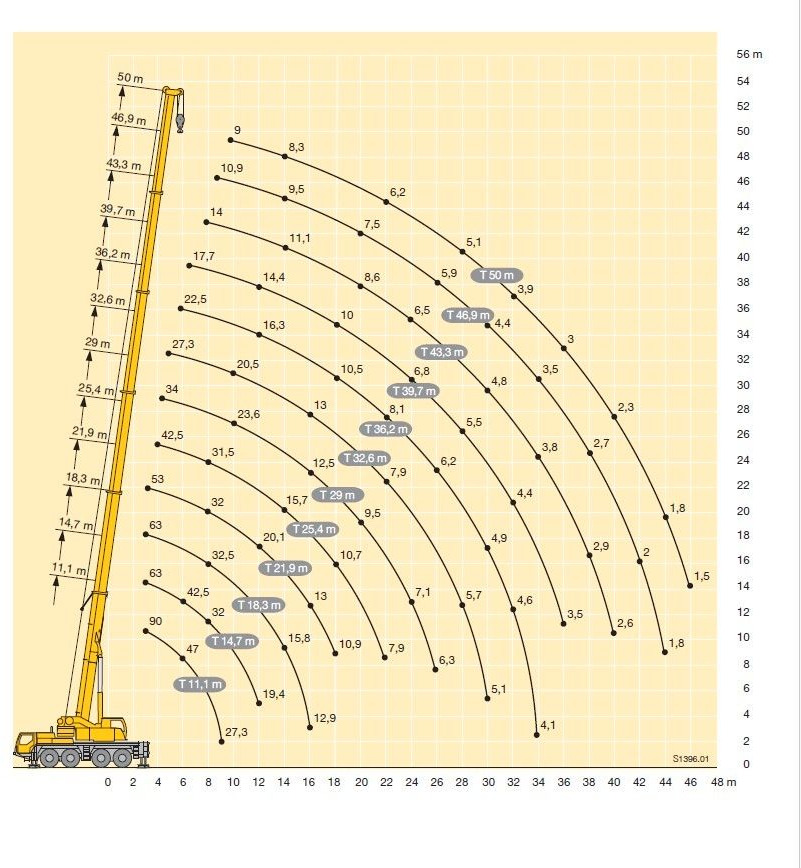 Leasing financiero de  Liebherr LTM 1090 - 4.1 * 50 m * 8x8! leasing Liebherr LTM 1090 - 4.1 * 50 m * 8x8!: foto 14