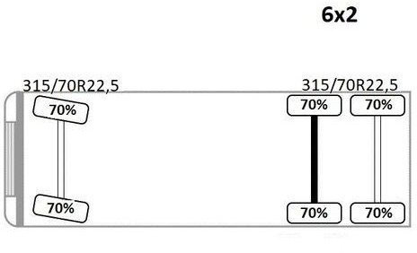 Leasing financiero de  Mercedes-Benz ANTOS 2543* HIAB 144 BS - 2 HIDUO /FUNK leasing Mercedes-Benz ANTOS 2543* HIAB 144 BS - 2 HIDUO /FUNK: foto 13
