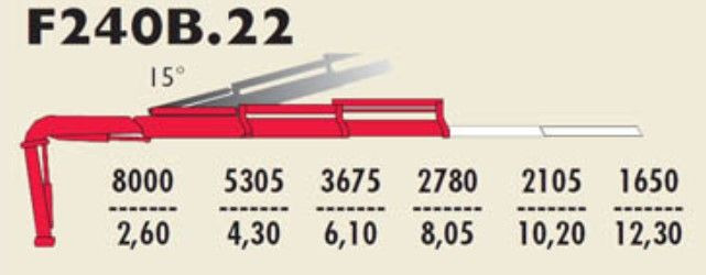 Grua de remolque autos Renault PREMIUM 320 * FASSI F240B.22 + FUNK* TOP: foto 9 Grua de remolque autos Renault PREMIUM 320 * FASSI F240B.22 + FUNK* TOP: foto 9
