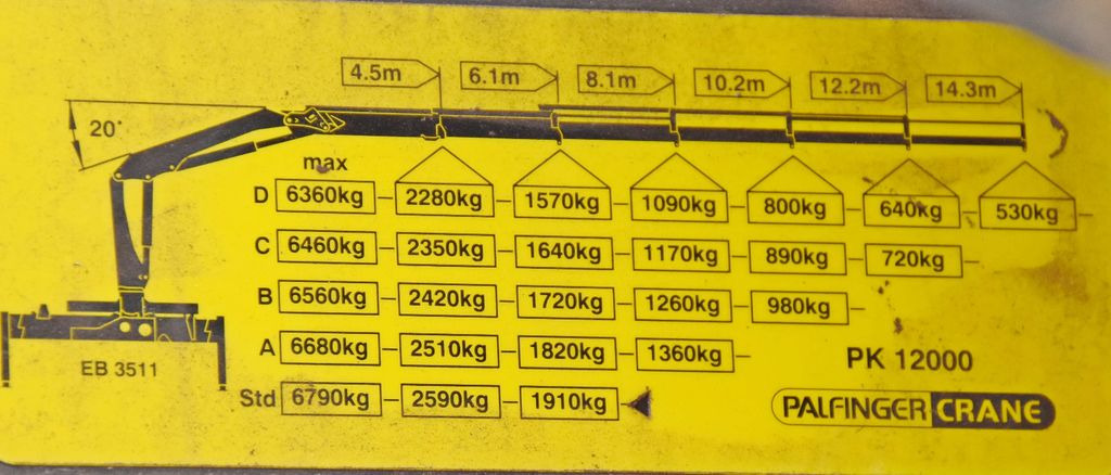 Volquete camión, Camión grúa Volvo FM 380 Kipper 6,20 m * PK 12000 * FUNK*6x4: foto 8