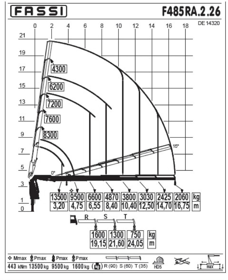 Camión grúa : foto 27 Camión grúa : foto 27