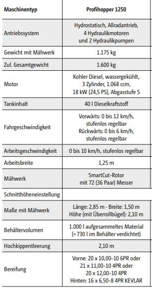 Amazone Profihopper PH 1250 - Segadora: foto 2 Amazone Profihopper PH 1250 - Segadora: foto 2
