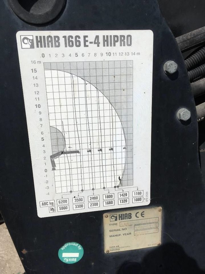 Hiab 166 E-4 HiPro - Grúa para camión para Camión: foto 2 Hiab 166 E-4 HiPro - Grúa para camión para Camión: foto 2