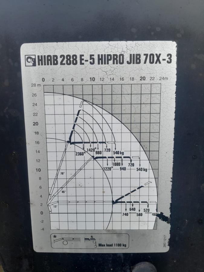 Grúa para camión HIAB GRUA HIAB 288 E-5 HIPRO + JIB 70X3 + 1 EXTENSION MANUAL: foto 9