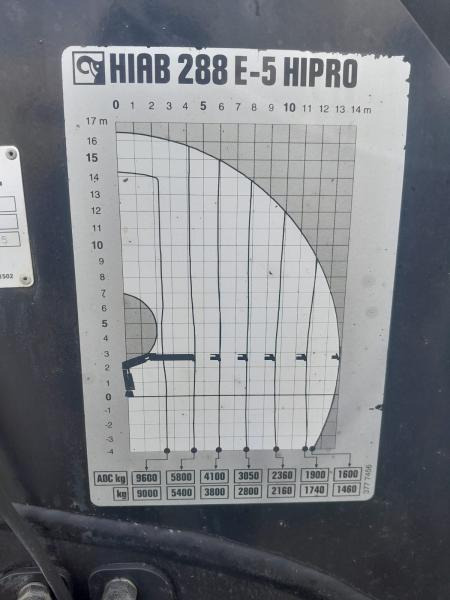 Grúa para camión HIAB GRUA HIAB 288 E-5 HIPRO + JIB 70X3 + 1 EXTENSION MANUAL: foto 8