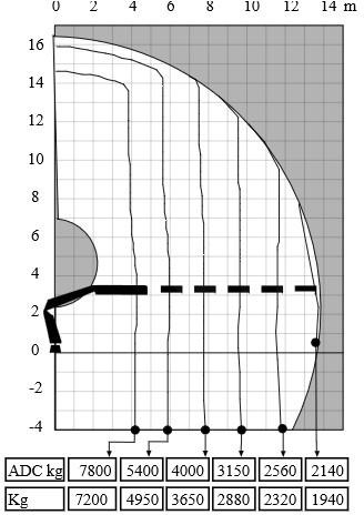 Grúa para camión HIAB GRUA HIAB 377 E-5 HIPRO + JIB 100X-3: foto 13