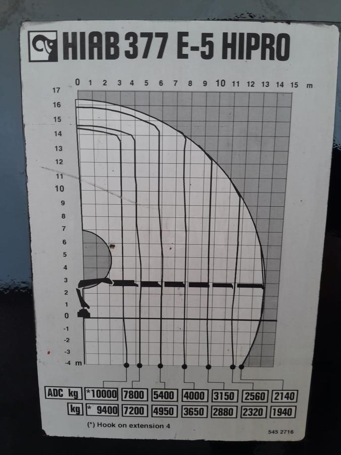 Grúa para camión HIAB GRUA HIAB 377 E-5 HIPRO + JIB 100X-3: foto 11